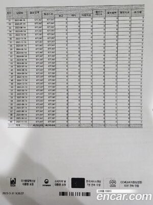 Honda Accord 2.0 HYBRID Touring 2020 года из Южной Кореи