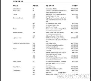 Porsche Taycan 4S 2021 года из Южной Кореи