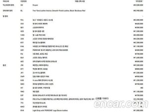 Porsche Taycan 4S 2021 года из Южной Кореи