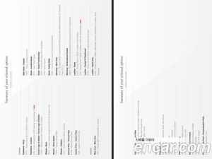 Ferrari 296 3.0 V6 2024 года из Южной Кореи