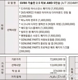 Genesis GV80 2.5T Бензин AWD 2024 года из Южной Кореи