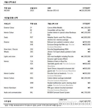 Porsche 718 4.0 GTS 2023 года из Южной Кореи