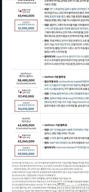 Renault-KoreaSamsung Scenic Techno Plus 2026 года из Южной Кореи