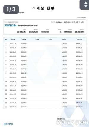 Porsche Panamera 2.9 AWD Executive 2022 года из Южной Кореи