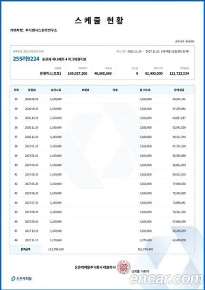 Porsche Panamera 2.9 AWD Executive 2022 года из Южной Кореи