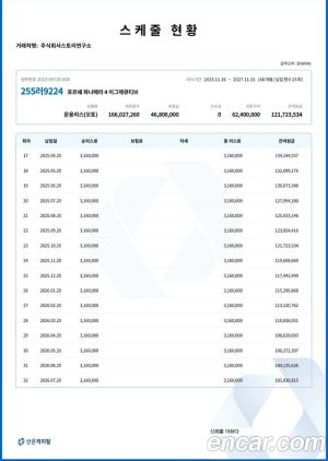 Porsche Panamera 2.9 AWD Executive 2022 года из Южной Кореи